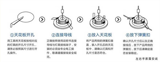 筒燈安裝流程示意圖