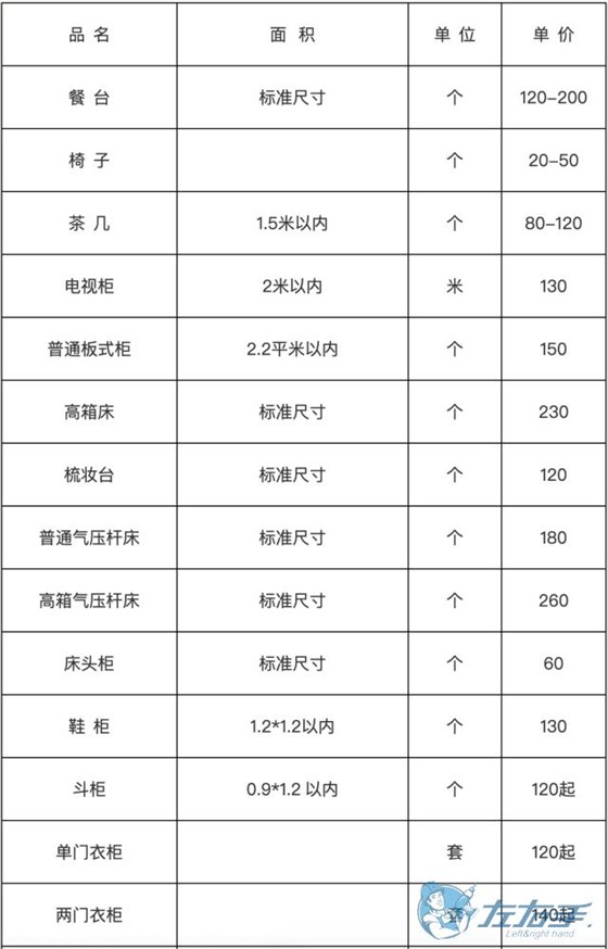 家具安裝收費(fèi)表，家具安裝到底怎么收費(fèi)