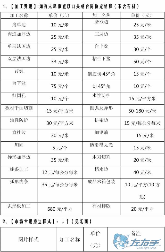 衣柜安裝價(jià)格多少錢合理，衣柜安裝收費(fèi)報(bào)